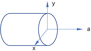 一根轴的三维空间用三个相互垂直的空间坐标轴描述