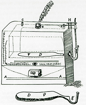 荷兰人Drebbel发明的恒温箱