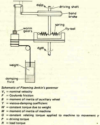 Fleeming Jenkin设计的调速器