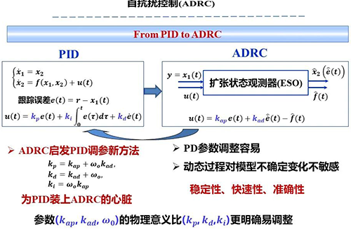自抗扰控制(ADRC)启发PID调参新方法