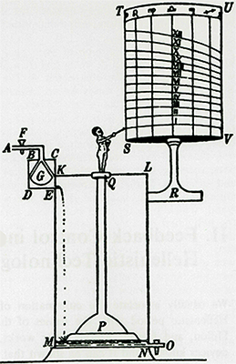 希腊人Ktesibios发明的水钟