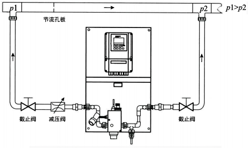 余氯分析仪测量系统安装方式