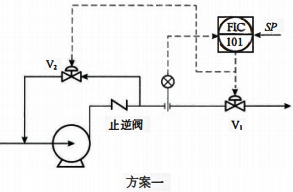 转类泵的出口流量控制方案(一)