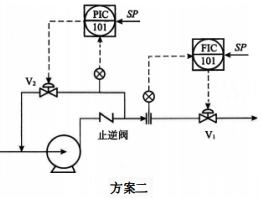 旋转类泵的出口流量控制方案(二)