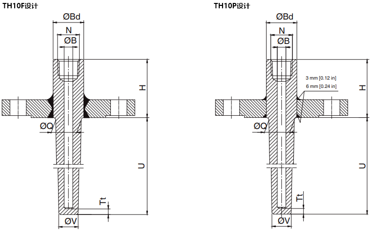 整体钻孔锥形固定法兰式温度计套管结构图