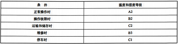 设备所需要的气候条件等级和严酷度示例