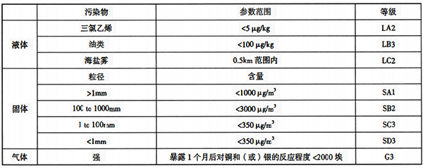 大气污染物等级非固体污染物等级