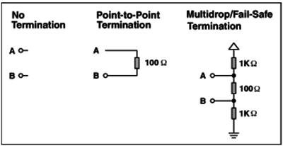 传输线端接电阻的选择取决于具体应用