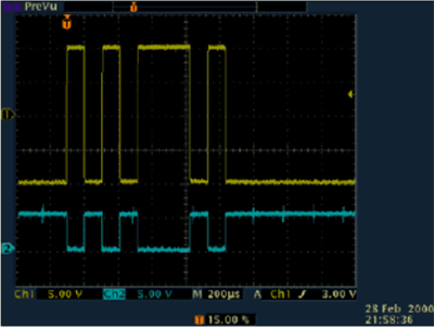 RS232接收器支持双极性输入信号