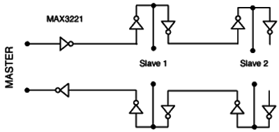 菊链方法允许在单个RS232链路上挂接多个从机接收器