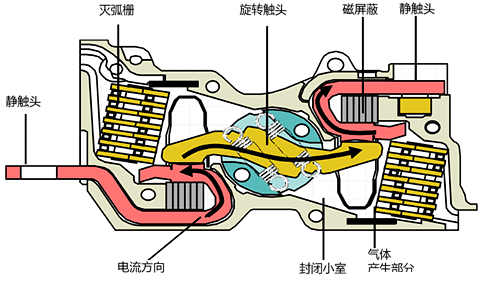 NSX塑壳断路器触头结构