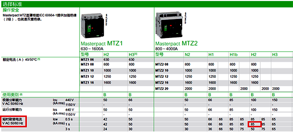 MTZ2 20的短时耐受电流