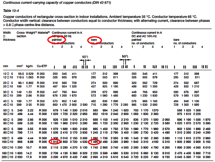 DIN43671-1975提供了涂漆铜排(Painted)和裸铜排(Bare)的载流量