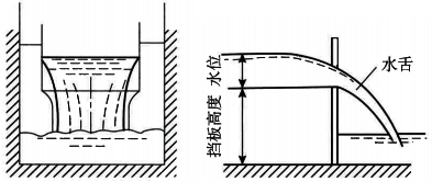 堰式明渠流量计工作原理