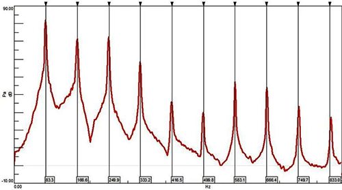 琴弦平均频谱中的谐波成分