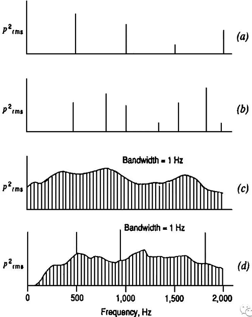 信号频率成分的四种典型情况