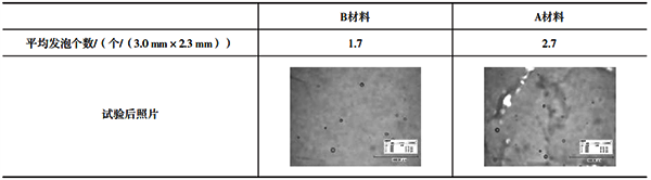 两种材料表面玻璃液发泡结果