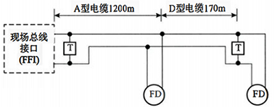 两种类型电缆的总线网段