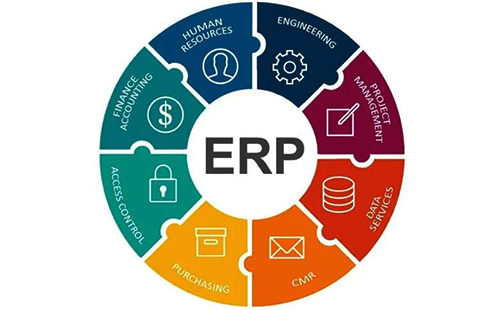 ERP系统的构成