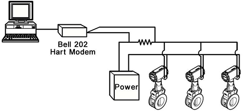 罗斯蒙特8800D型的轮询地址在出厂时被设置为0