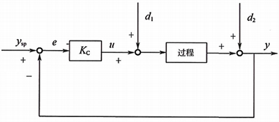 纯比例控制框图