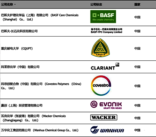 NAMUR过程工业自动化技术目前中国的8个会员