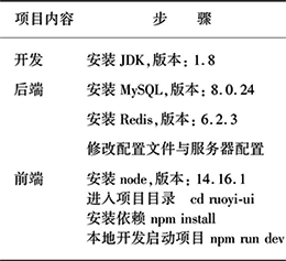 MVC框架示意