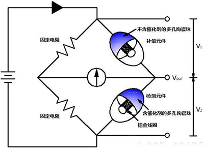 可燃气体探测传感器包含一对很小的被称为“珠”(bead)的元件