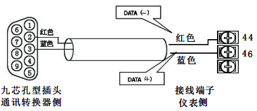 计算机与仪表间的RS485通讯线连接