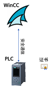 WinCC和PLC通信通过安全证书实现加密