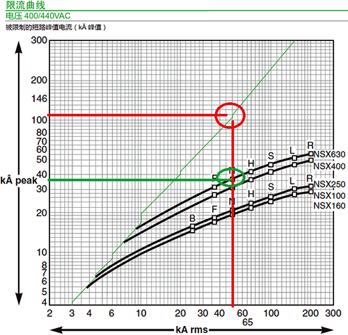断路器的限流曲线