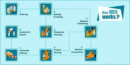 制造执行系统(MES)如何工作