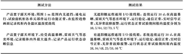 不同测试环境和测试方法下的温度测试结果