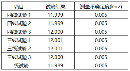 温度变送器不同线制校准结果数据表