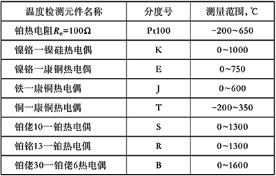 热电偶热电阻的测量范围