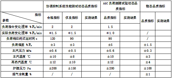 试验数据