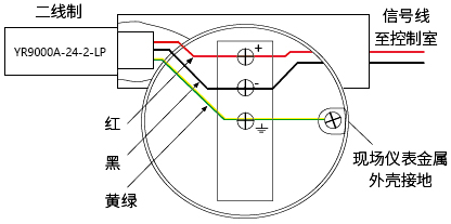 现场仪表用SPD(内部接线图)