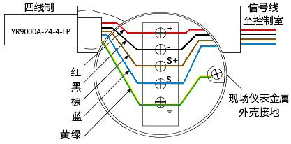 现场仪表用SPD(四线制)内部连接图