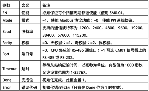 MBUS_CTRL指令参数意义