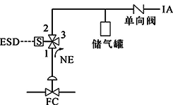 FC、单电磁阀、失电联锁FC打开