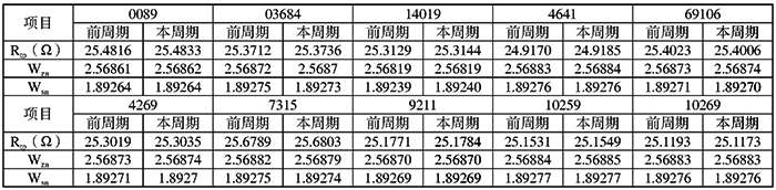 标准铂电阻温度计使用中周期变化(不合格)