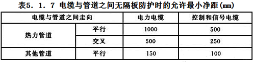 电缆与管道之间无隔板防护时允许的最小净距