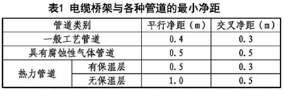 电缆桥架与各种管道的最小净距