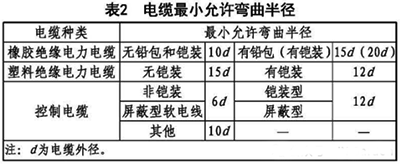 电缆最小允许弯曲半径