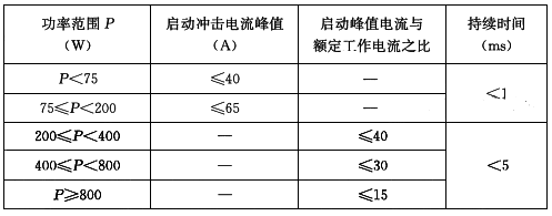 LED灯具的启动冲击电流限值