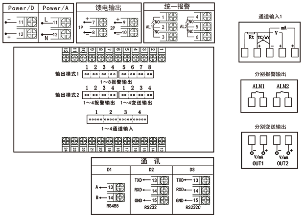 96×96mm外形四路显示控制仪接线图