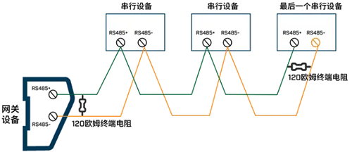 RS485接线