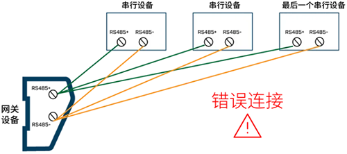 错误的RS485接线