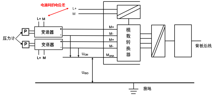 模拟量模块连接四线制变送器需要短接M(ANA)与M-