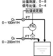 比值运算